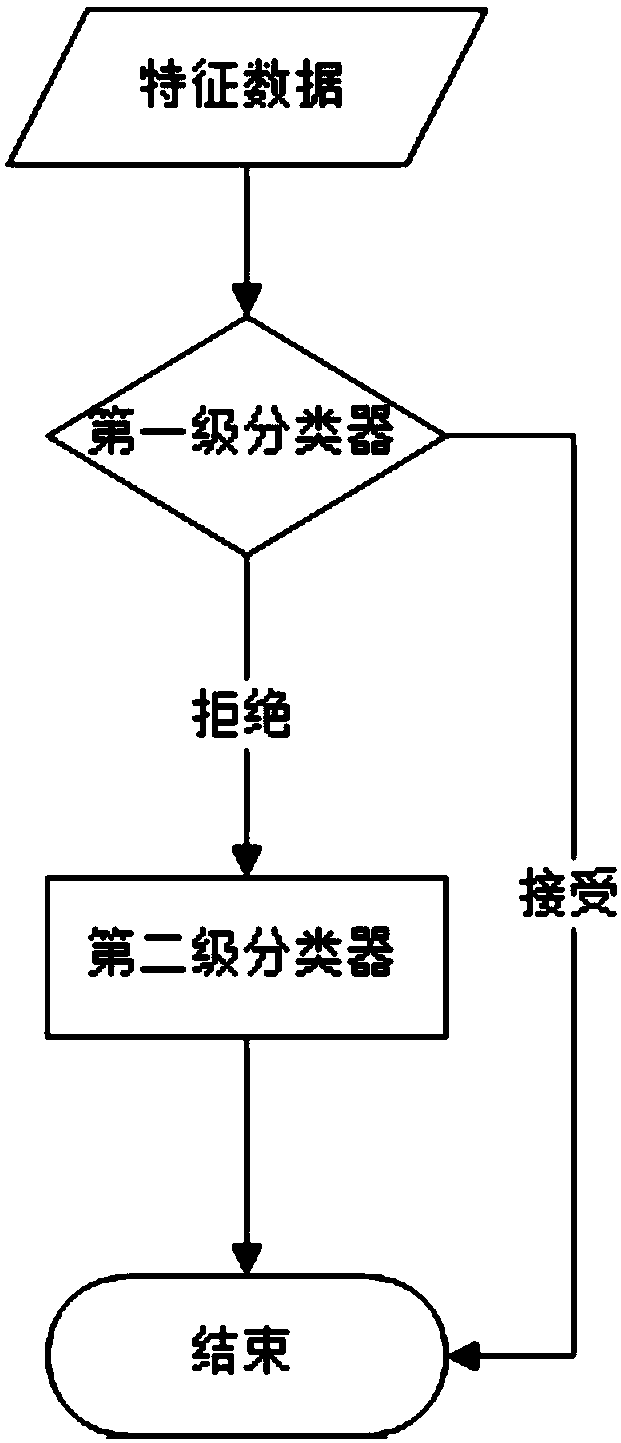 Vehicle Brand Model Recognition Method Based on Rapid Learning Framework