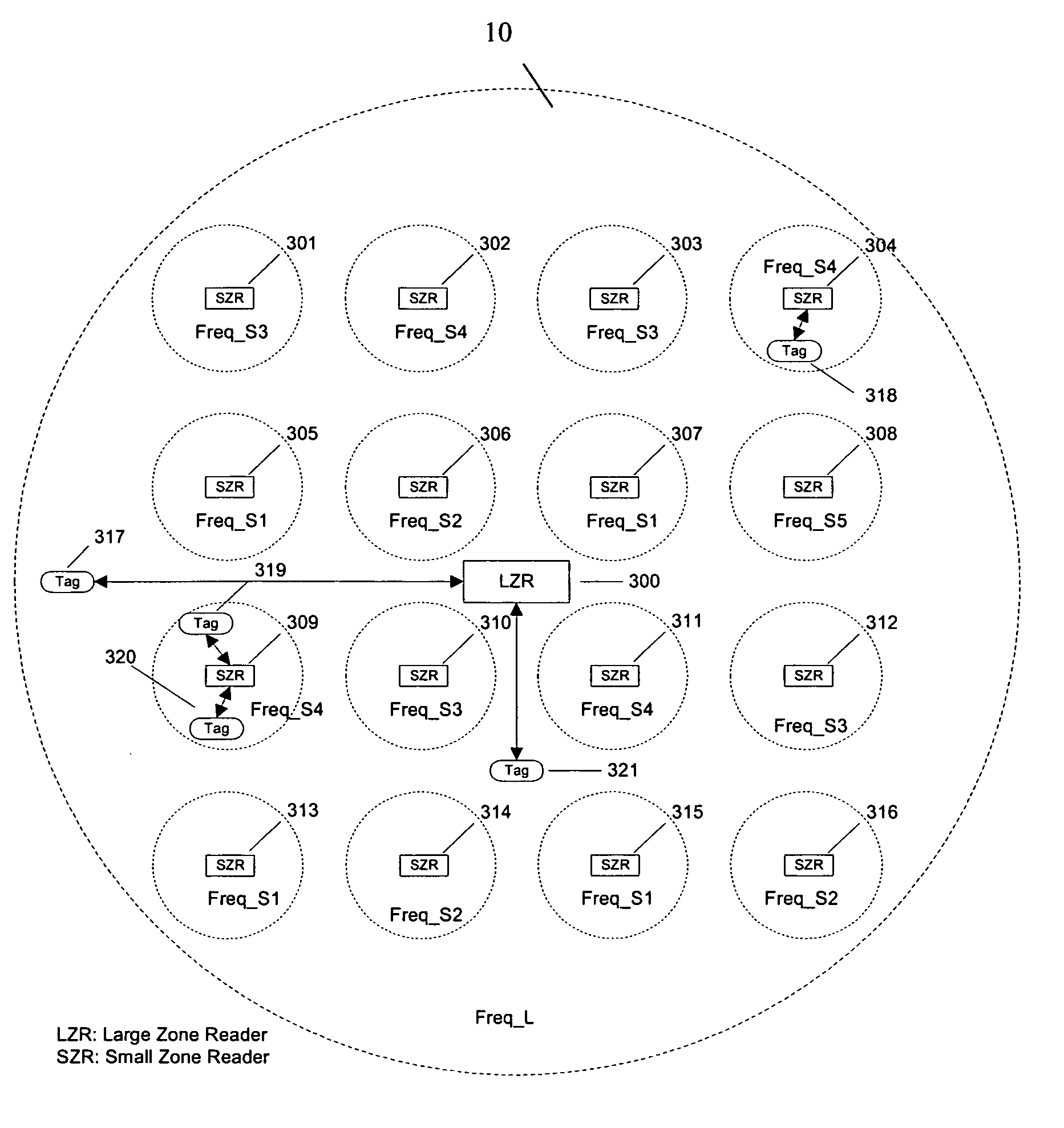 Method and system of using active RFID tags to provide a reliable and secure RFID system