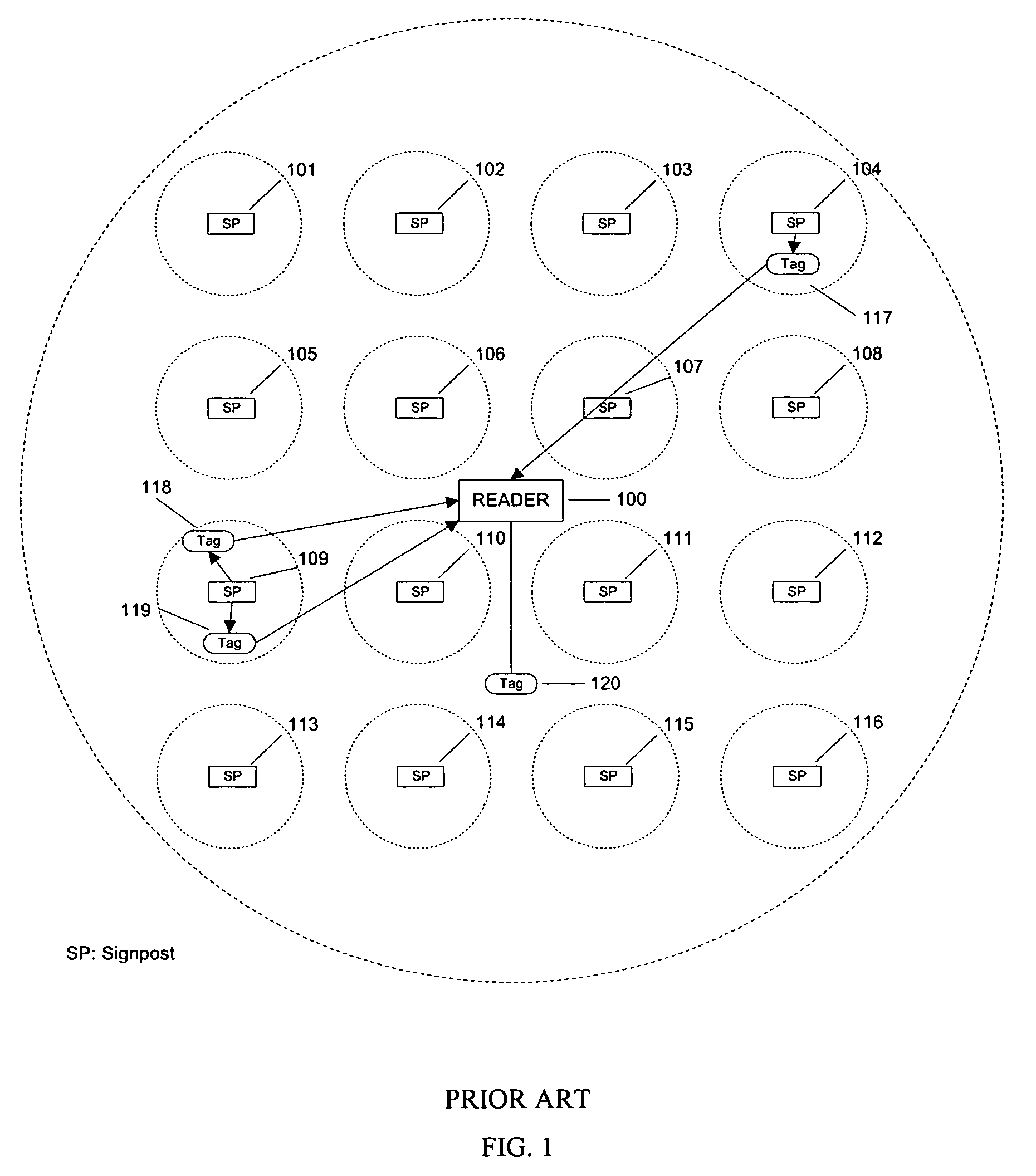 Method and system of using active RFID tags to provide a reliable and secure RFID system