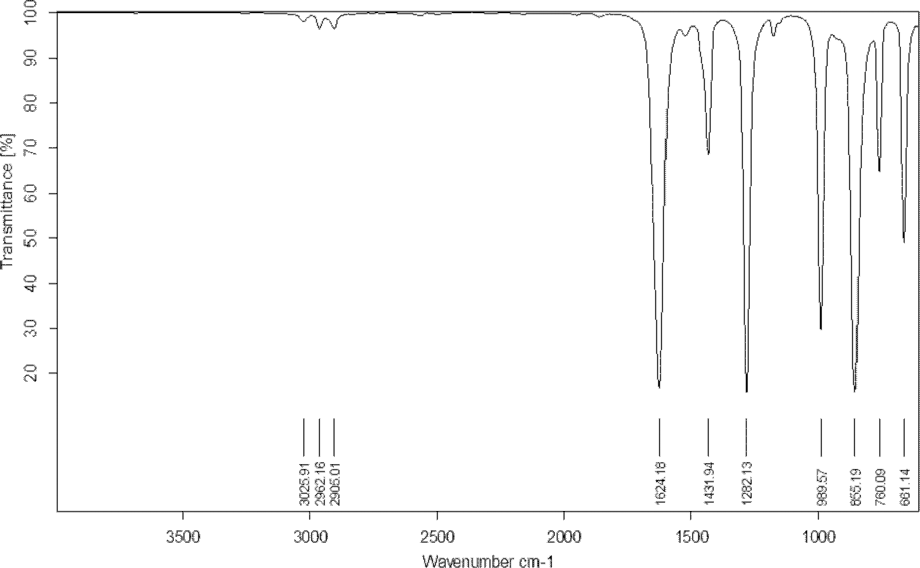 Preparation method for methylnitrate