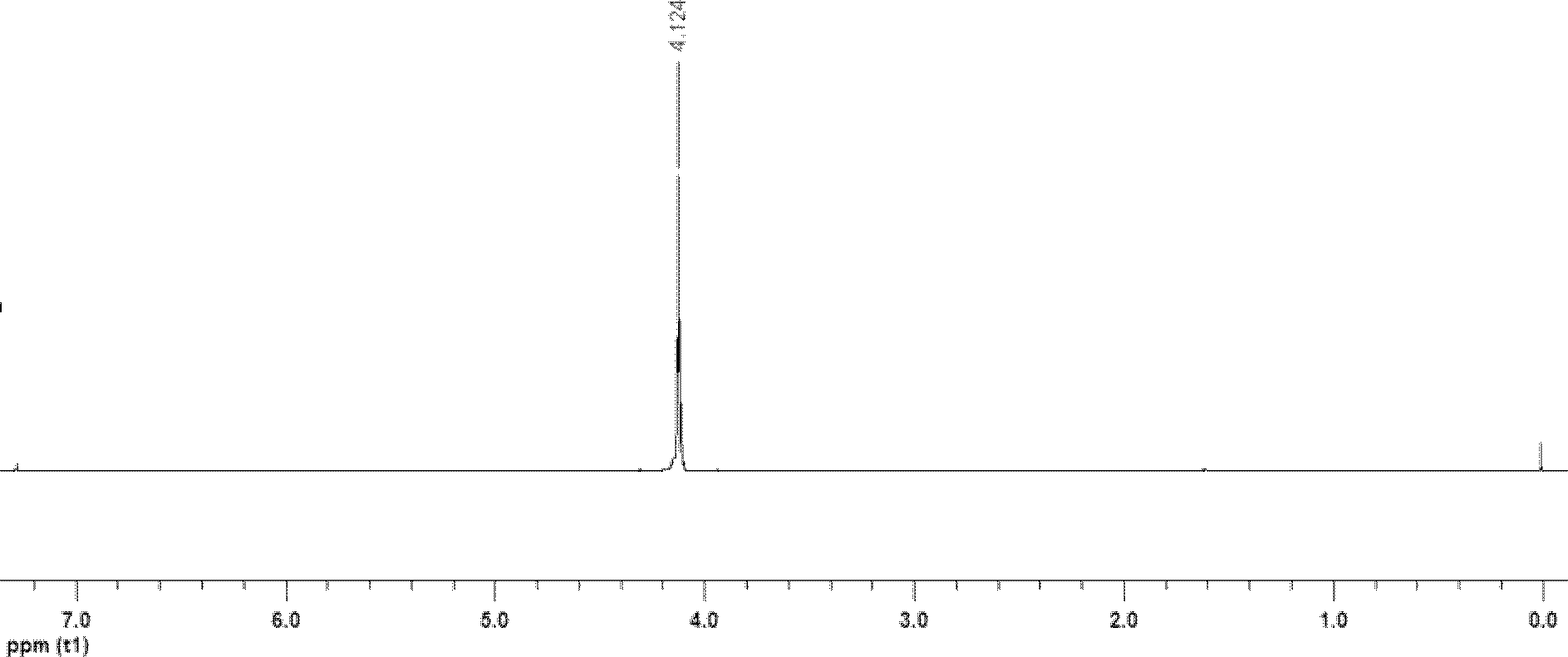 Preparation method for methylnitrate