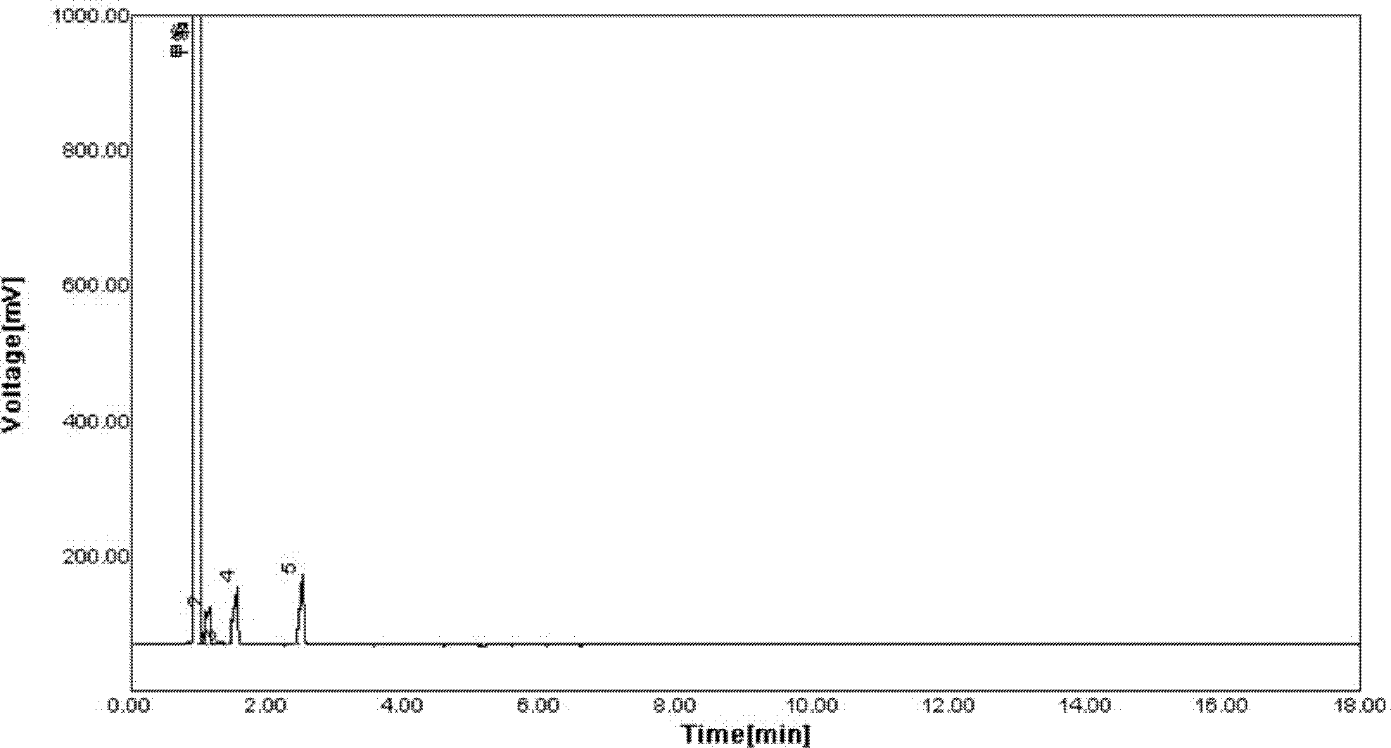 Preparation method for methylnitrate