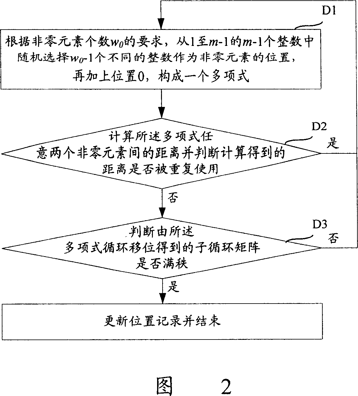 Low density parity check coding method, device and parity check matrix generating method