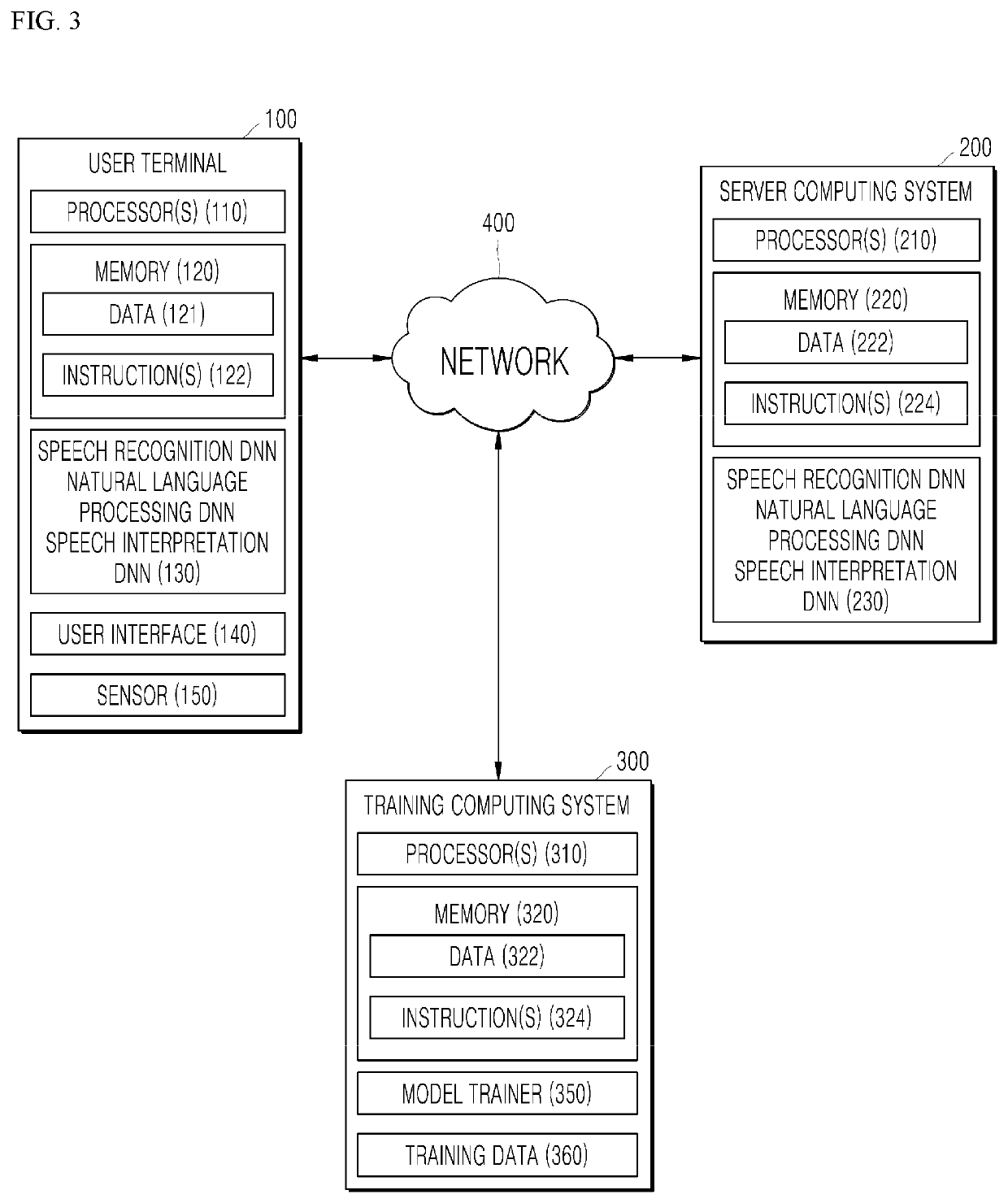 Method and apparatus for performing multi-language communication