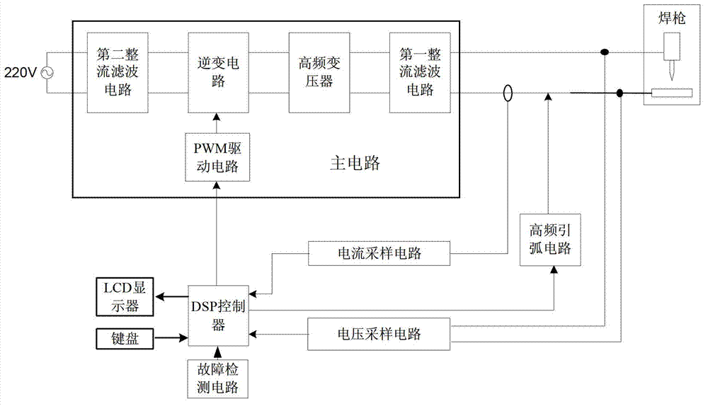 Micro-arc spot welding power supply and micro-arc spot welding method