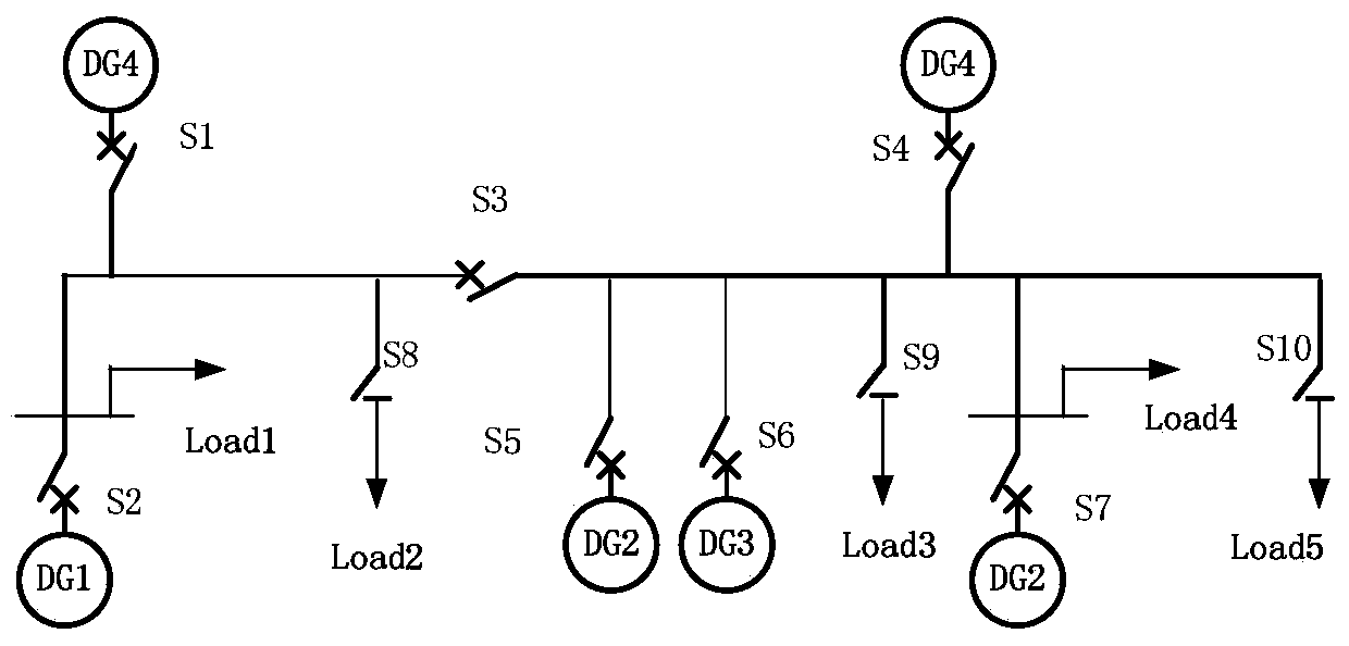 Method of assessing reliability of micro-grid in isolated island operation state