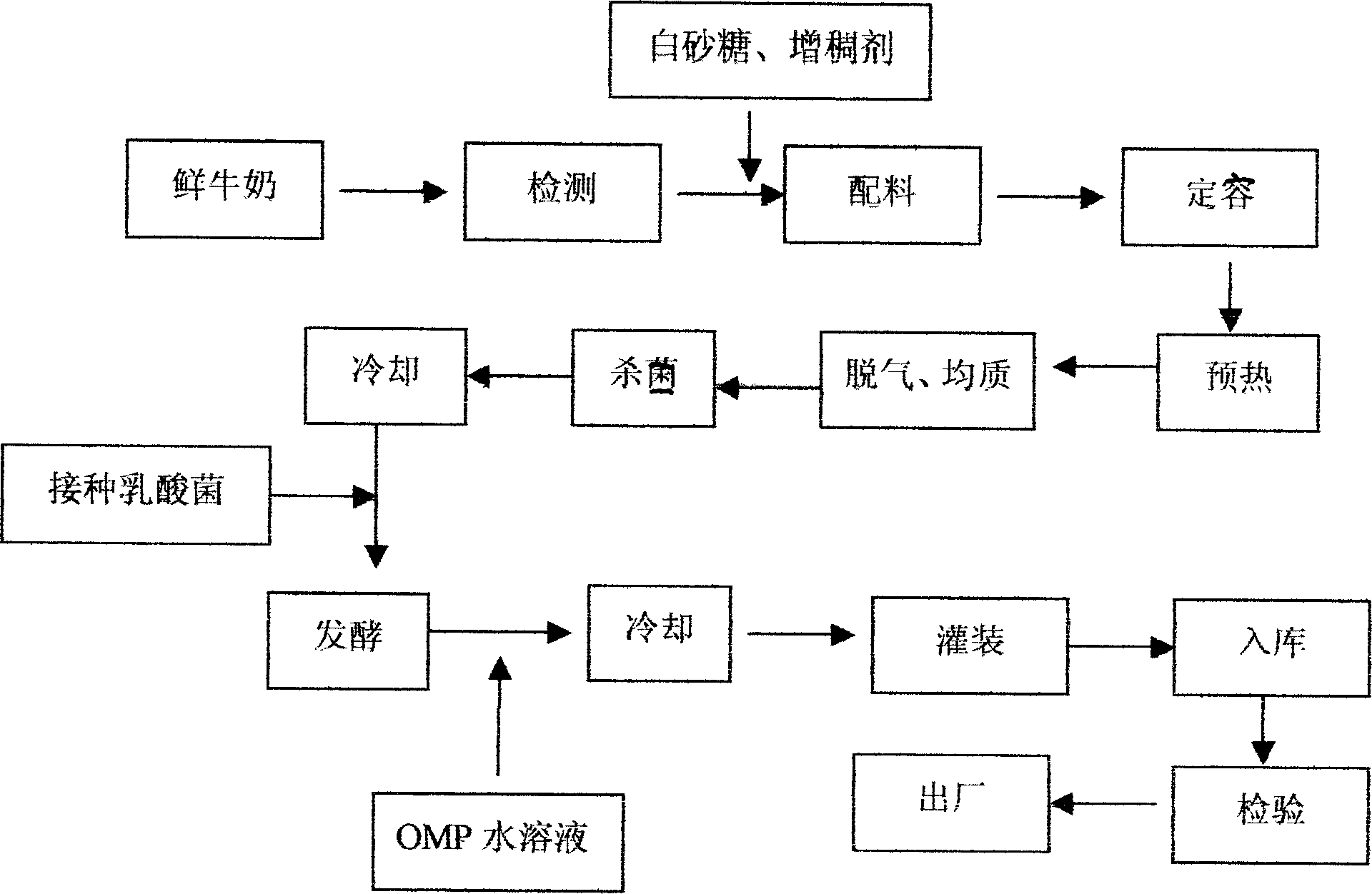 Yoghourt richly containing bone-forming milk protein and producing method therefor