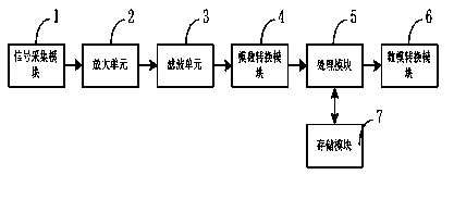 Audio signal processing method