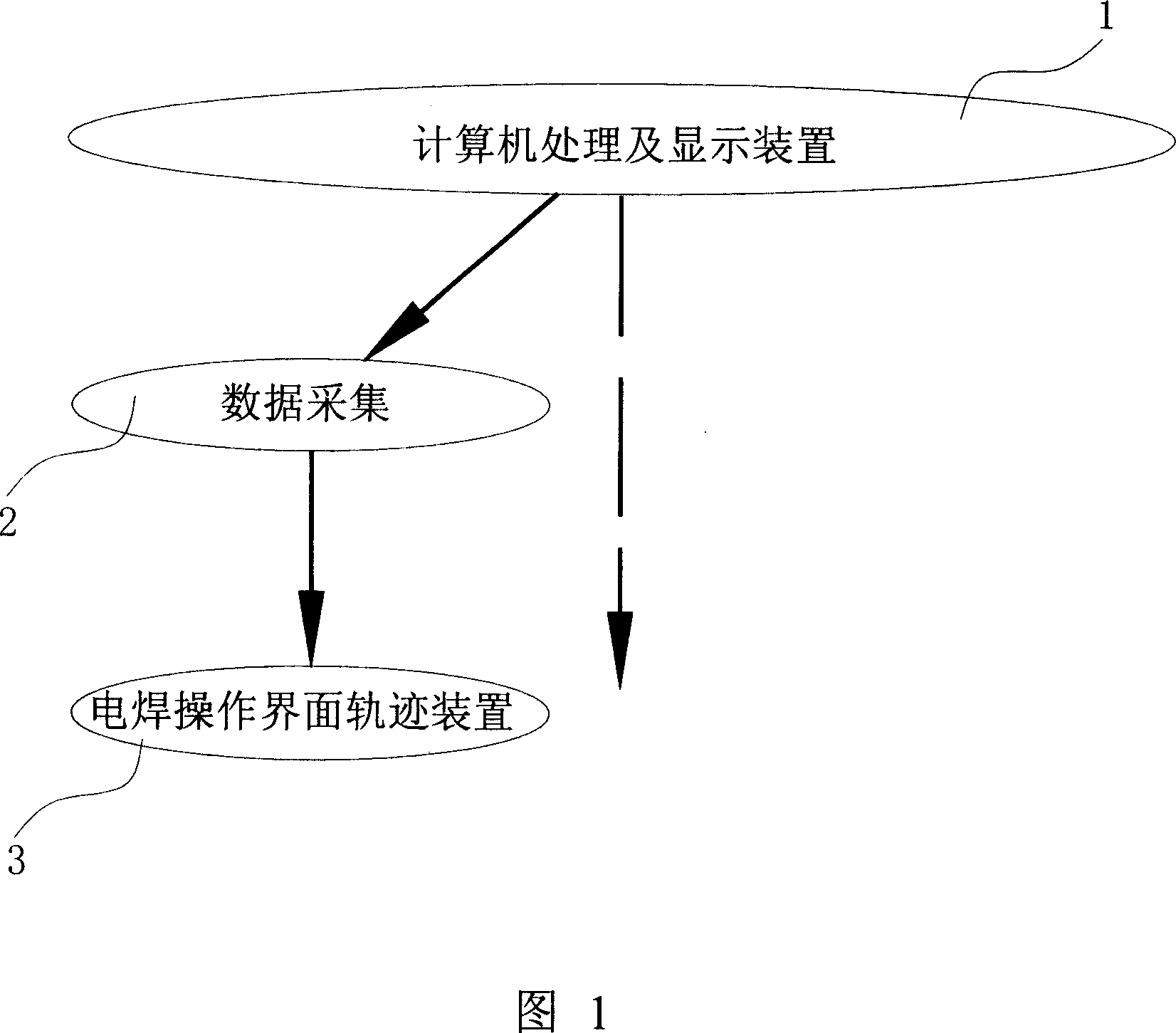 Experience system and method of simulated teaching of universal electric welder