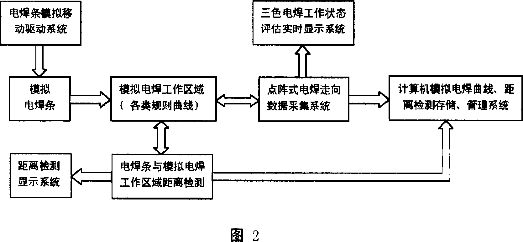 Experience system and method of simulated teaching of universal electric welder