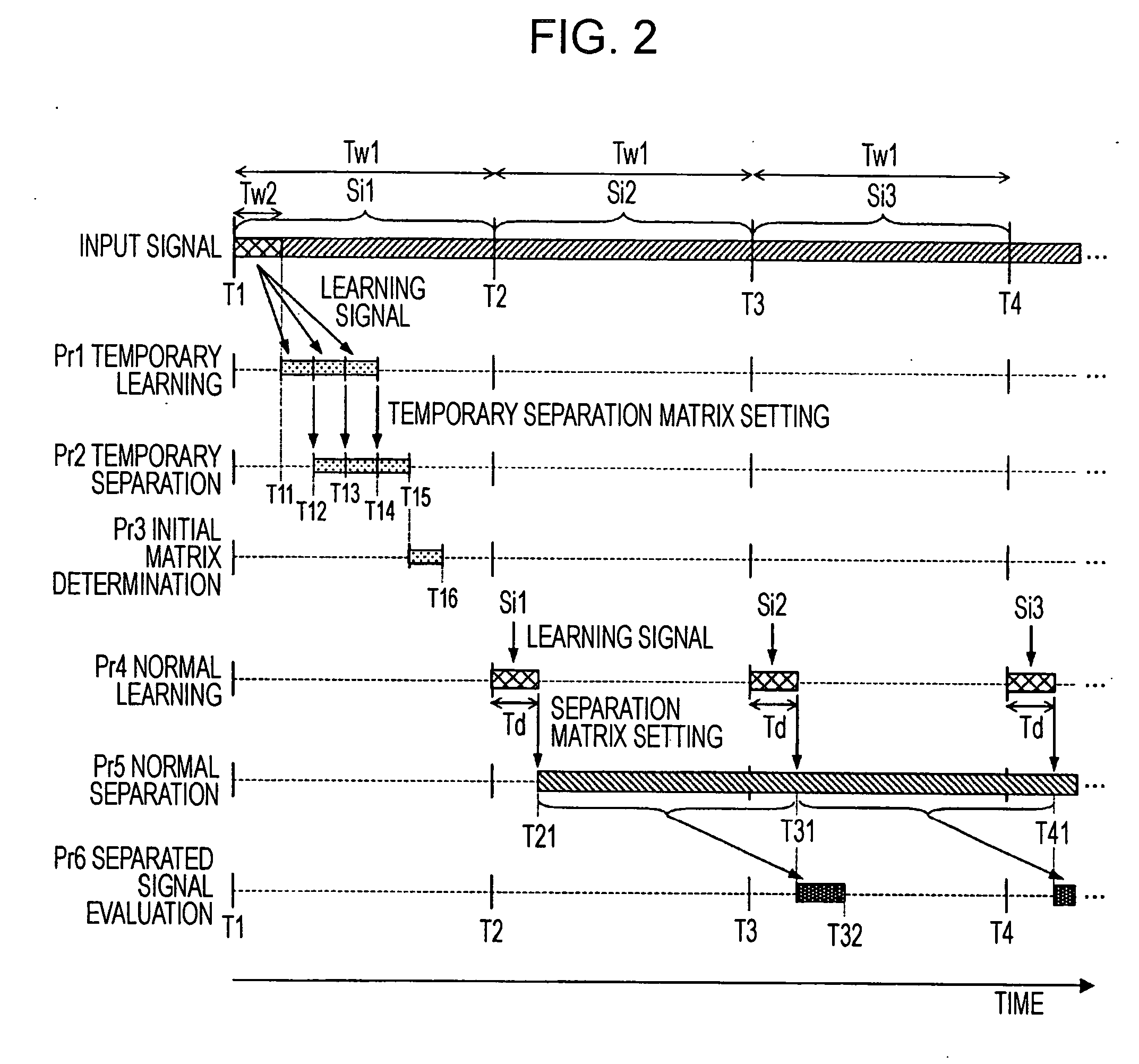 Sound source separation apparatus and sound source separation method