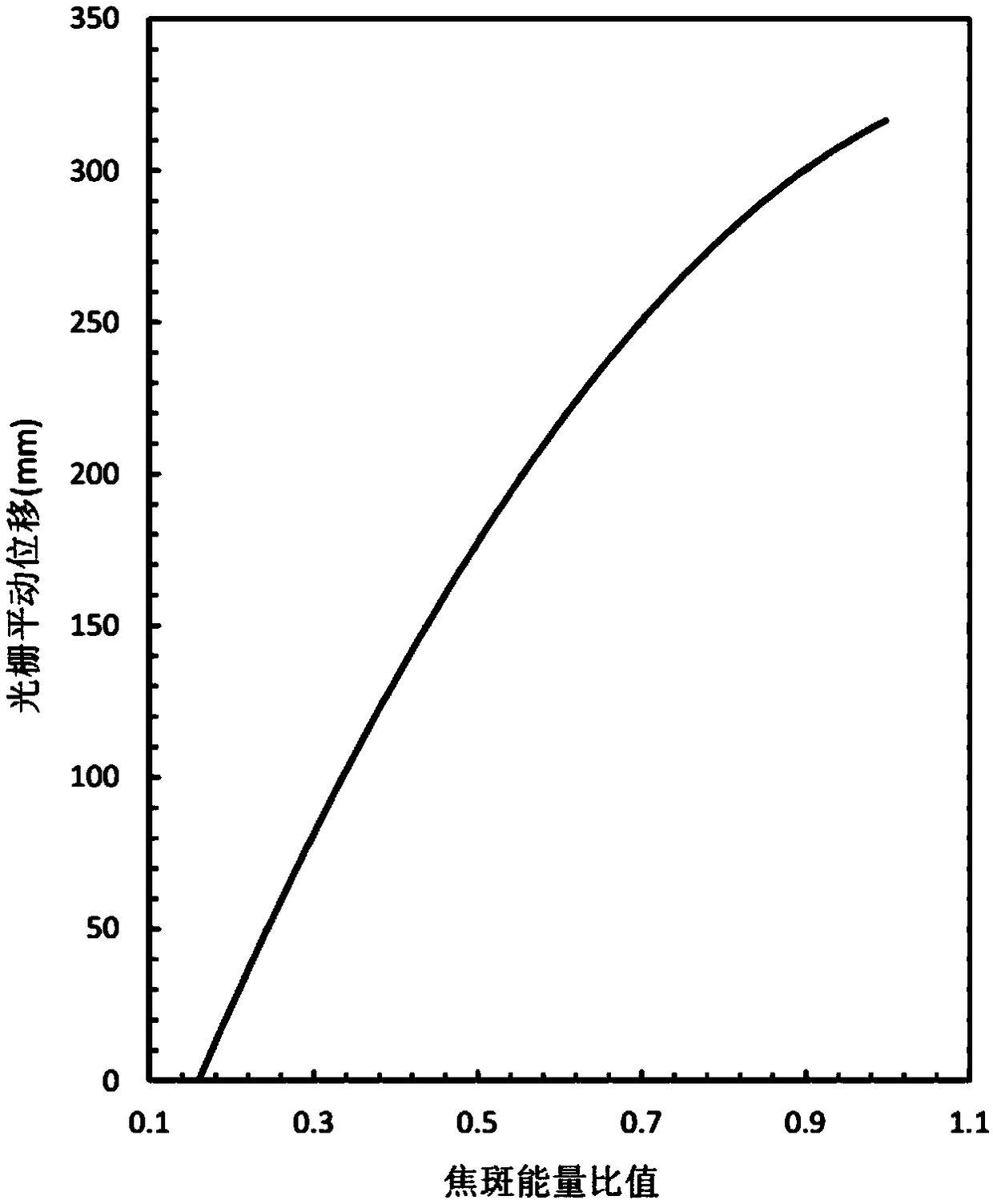 Measurement method of five-degree-of-freedom splicing accuracy of high-precision large-aperture grating