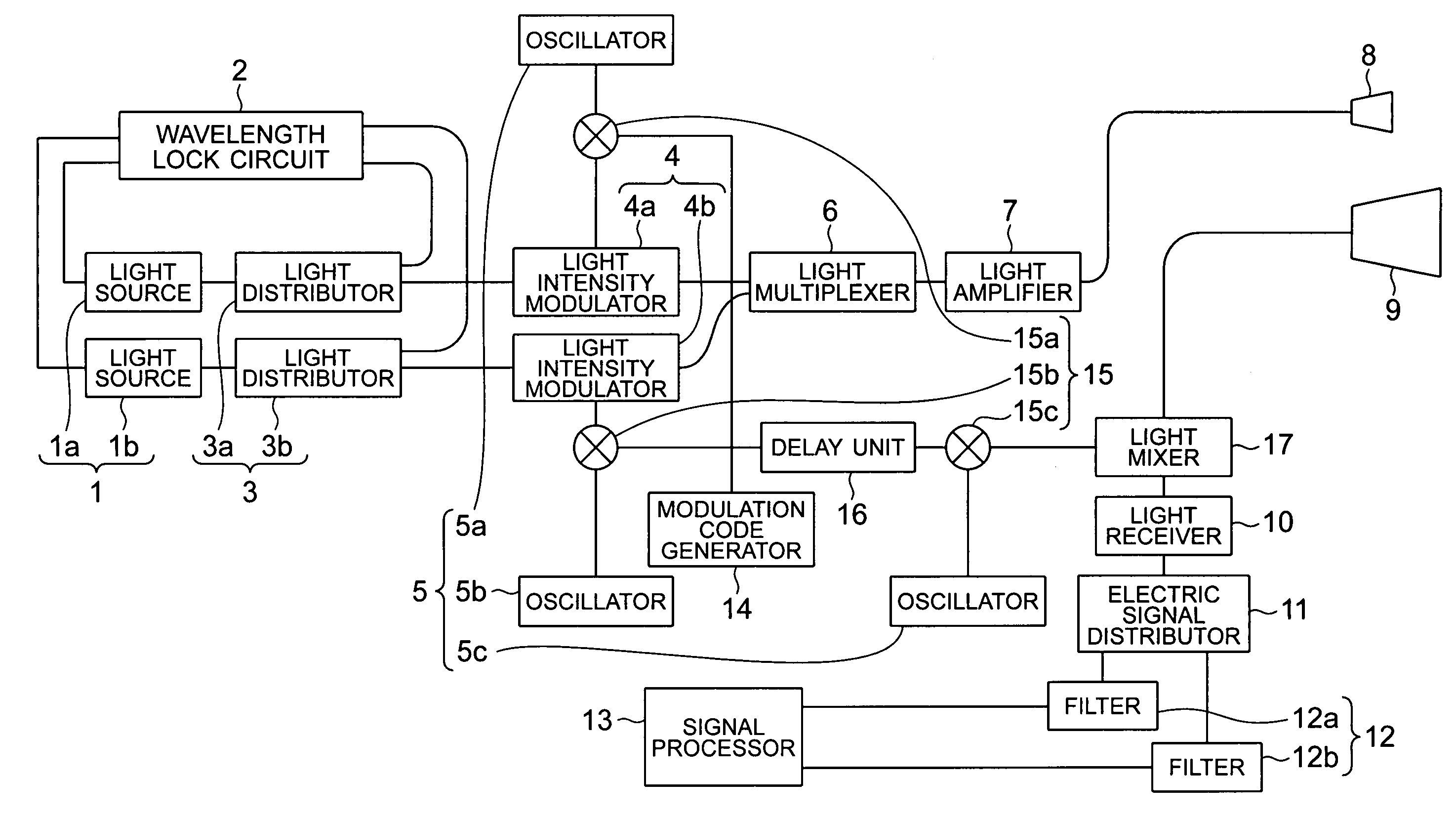 Differential absorption lidar apparatus