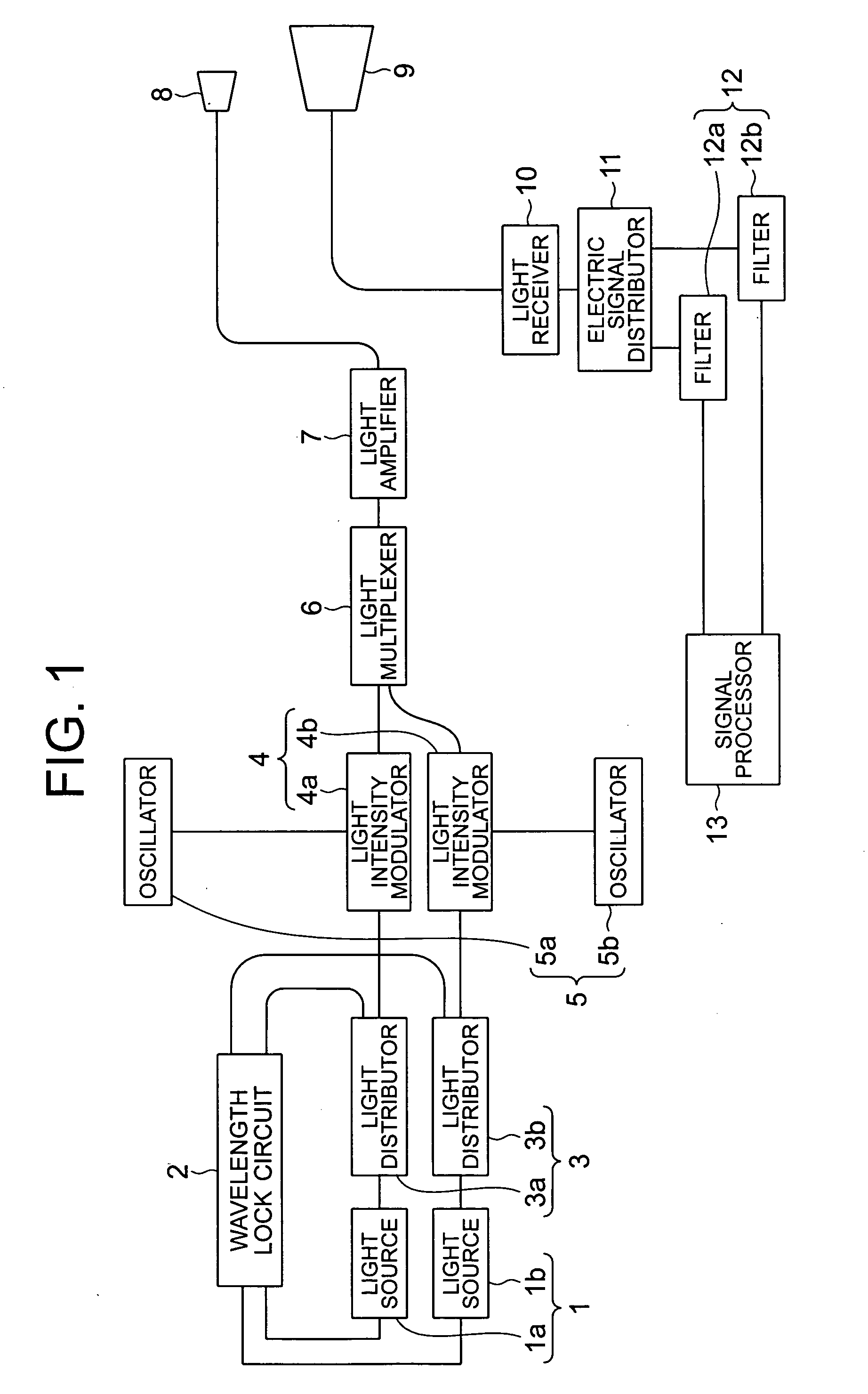 Differential absorption lidar apparatus