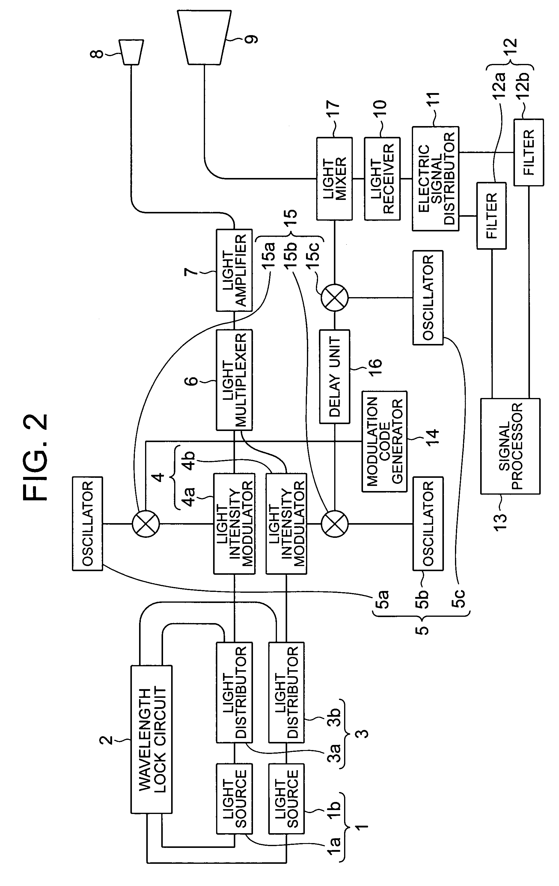 Differential absorption lidar apparatus