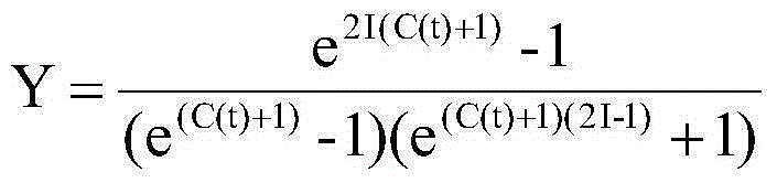 Display screen display optimization method