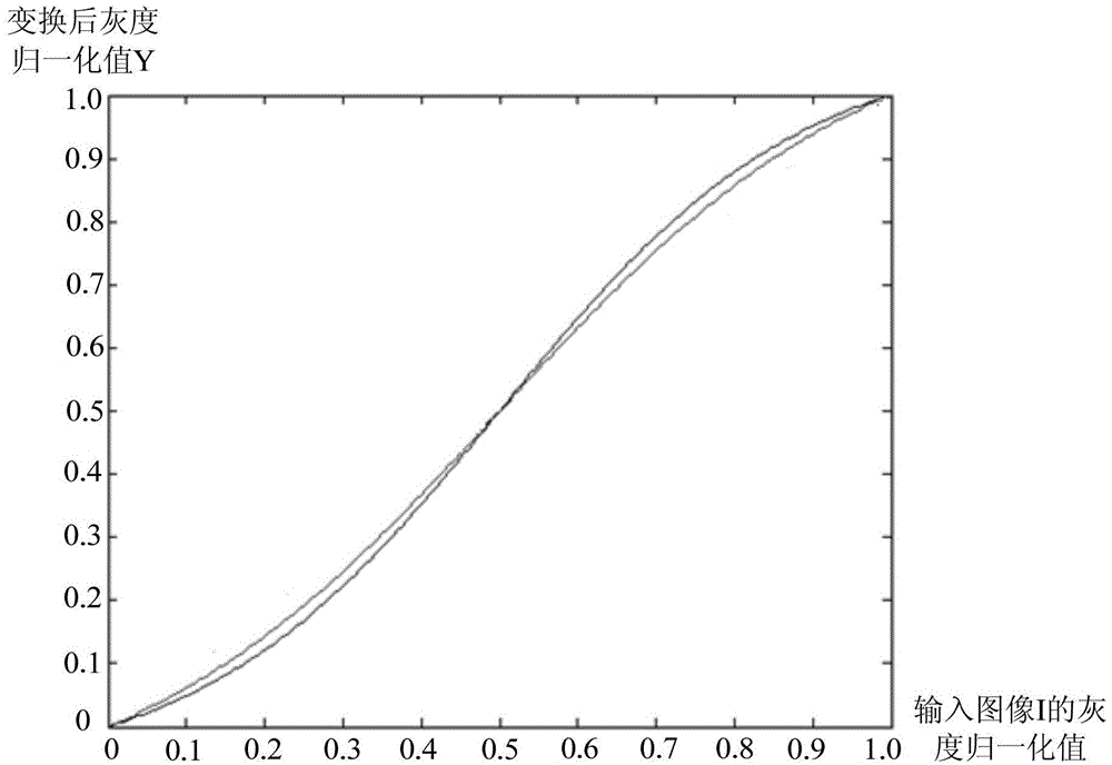 Display screen display optimization method