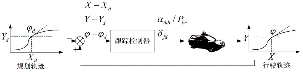 Unmanned vehicle-side longitudinal coupling tracking control method based on rapid terminal sliding mode principle