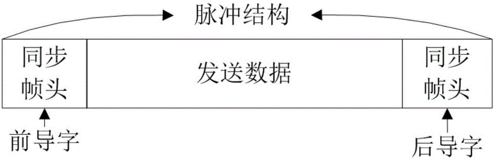 Frequency offset estimation and compensation method based on broadband frequency hopping system