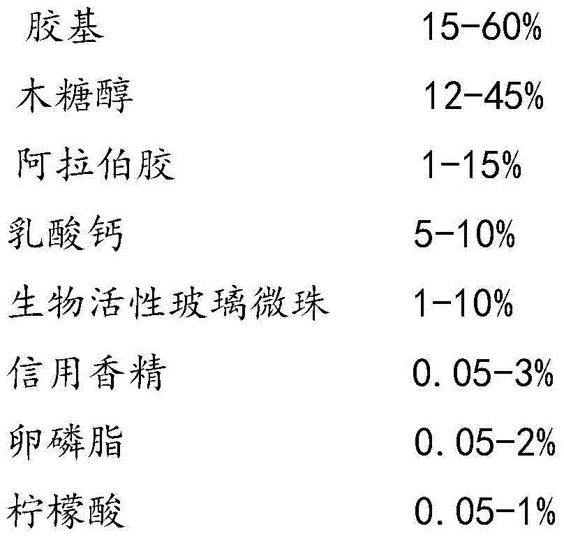 Chewing gum with dental caries controlling function, and preparation method thereof