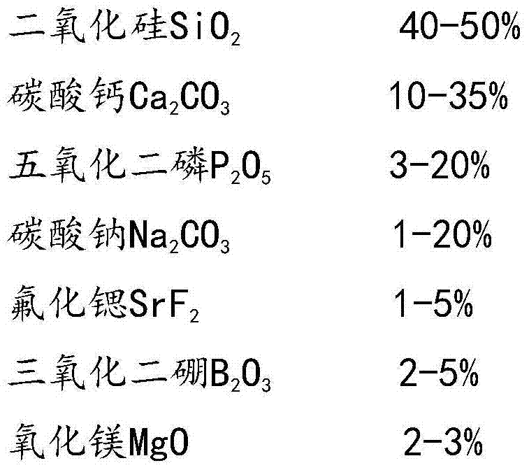 Chewing gum with dental caries controlling function, and preparation method thereof