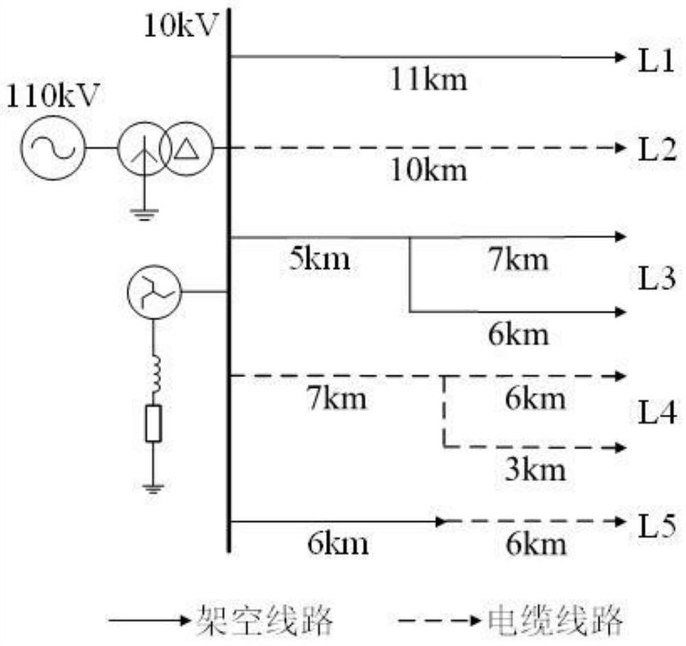 Resonant grounding system single-phase grounding fault line selection method based on spatial information entropy