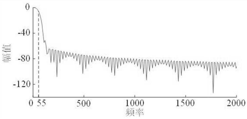 Resonant grounding system single-phase grounding fault line selection method based on spatial information entropy