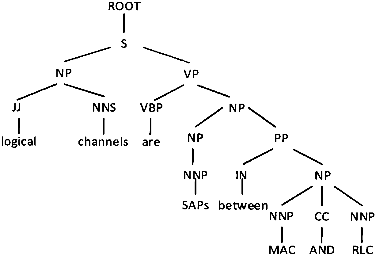 Automatic keyword extracting method