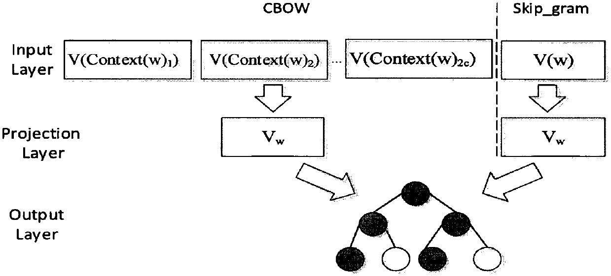 Automatic keyword extracting method