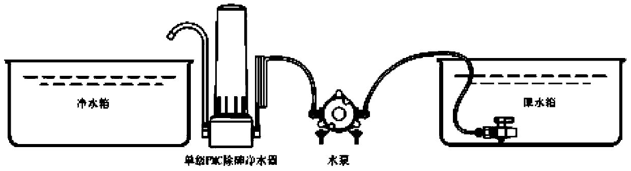 Arsenic removal filter material, preparation method of arsenic removal filter material and application of arsenic removal filter material in drinking water purification