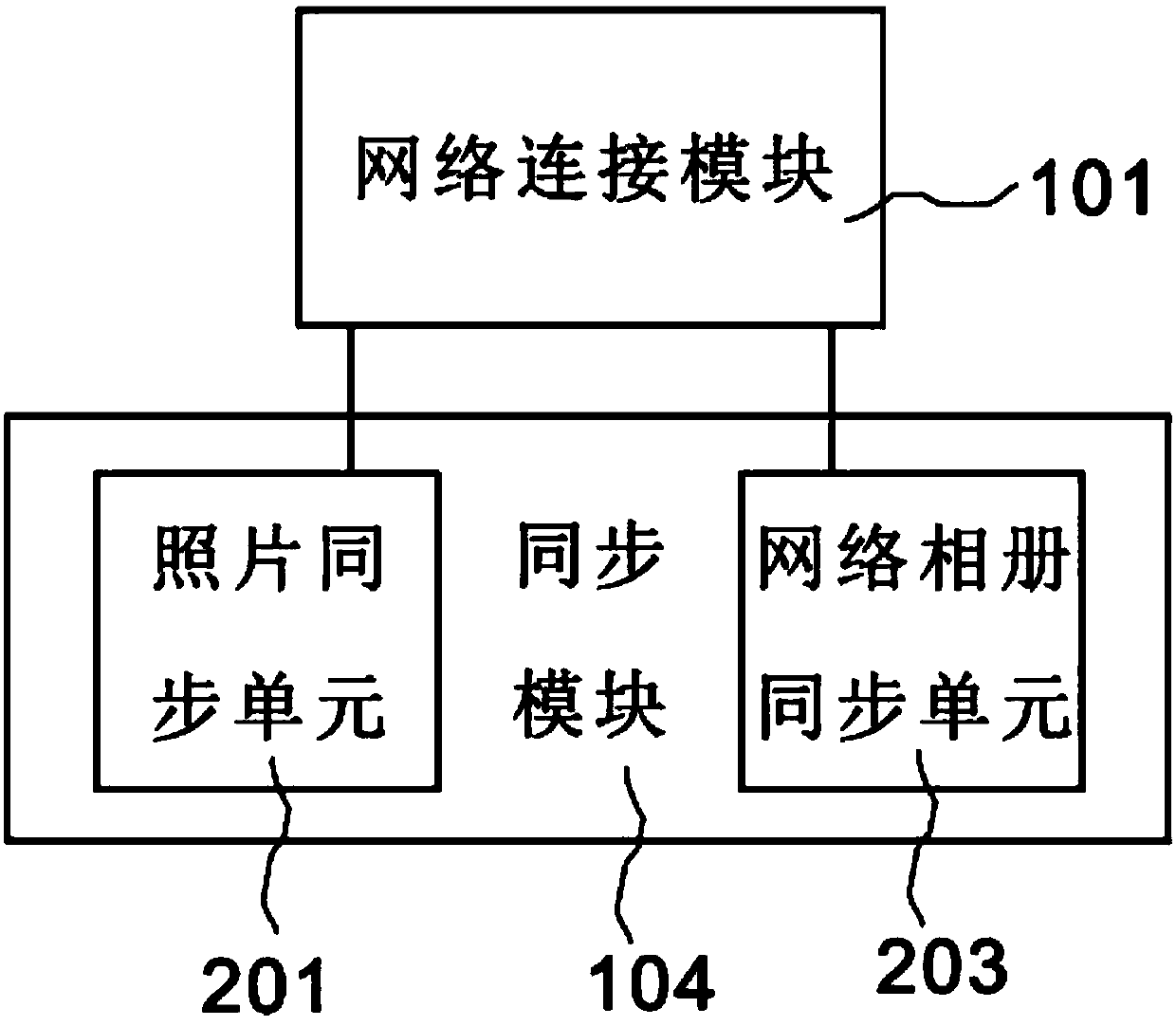 Method for realizing mobile internet sharing of multimedia electronic photo frame