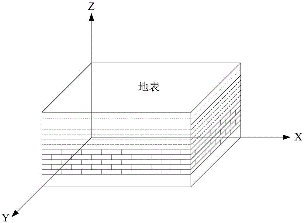 Microscopic geologic feature determining method and device of shale oil and gas