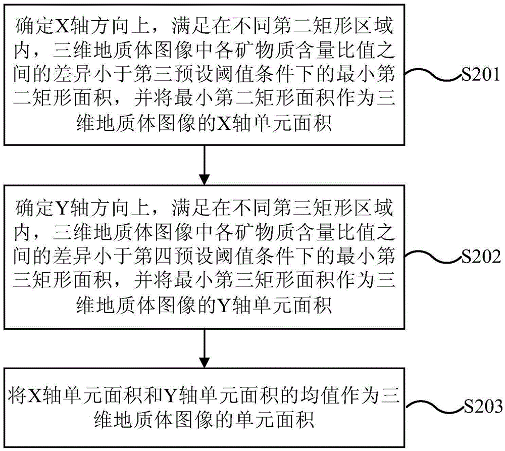 Microscopic geologic feature determining method and device of shale oil and gas