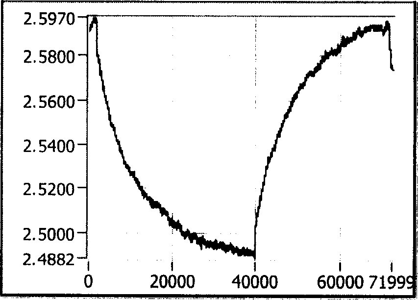 Method for detecting leakage of oil gas pipe based on pressure signal knee