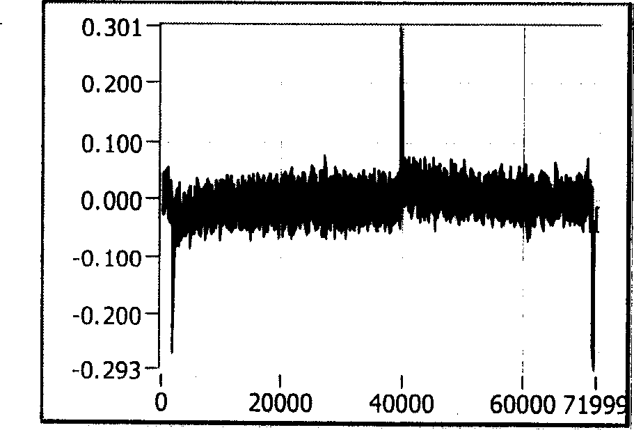 Method for detecting leakage of oil gas pipe based on pressure signal knee