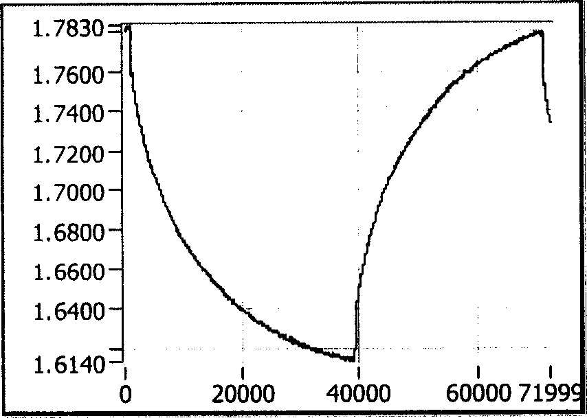 Method for detecting leakage of oil gas pipe based on pressure signal knee