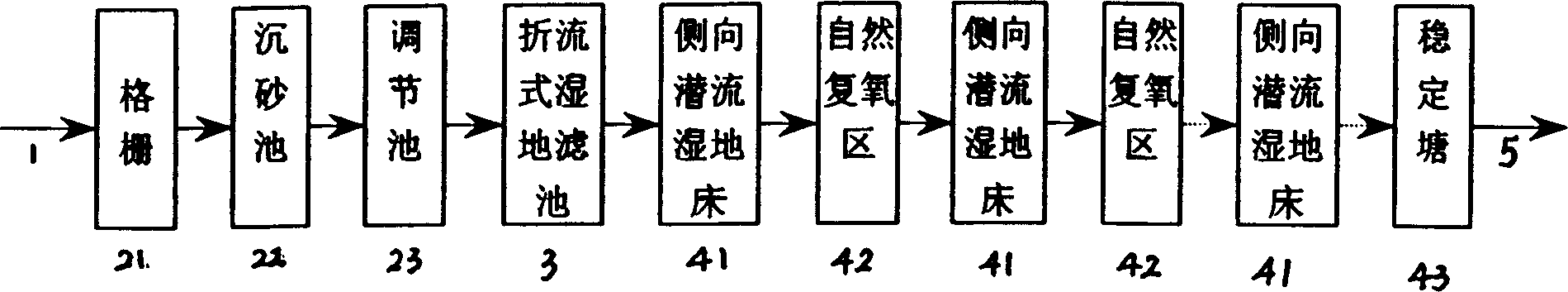 System and process for sawage treating with baffling wet land filtering tank and rateral underflow wet land bed