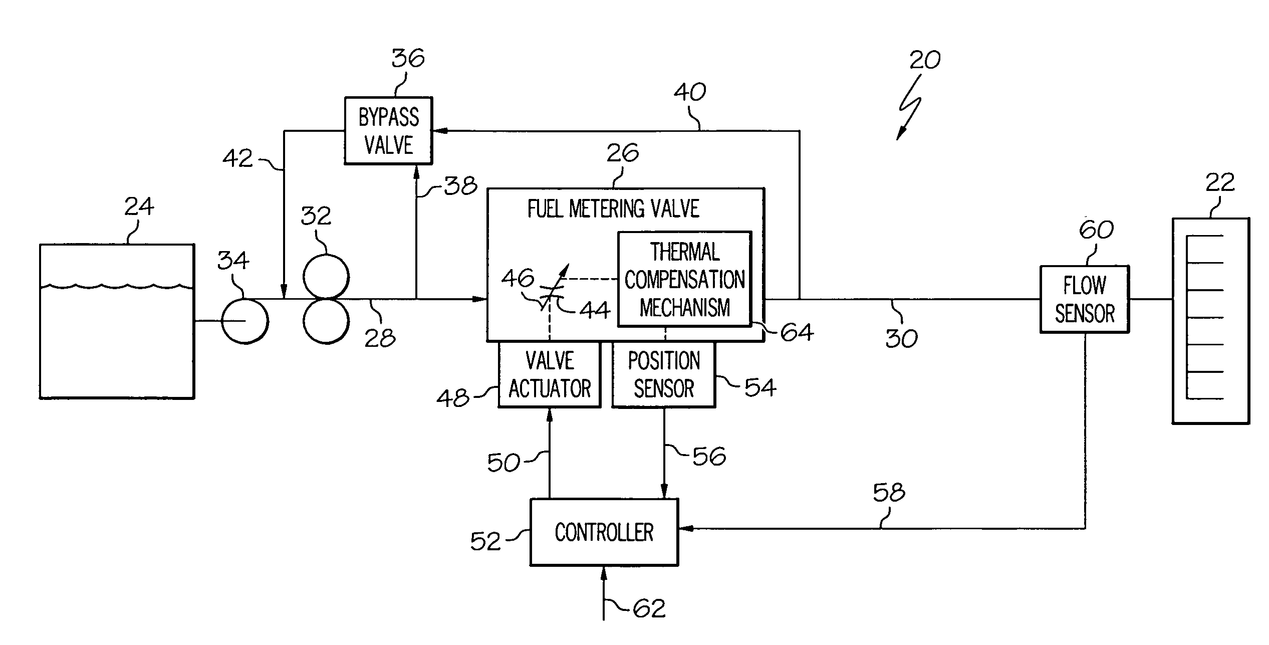 Fuel metering valve assembly including thermal compensation mechanism