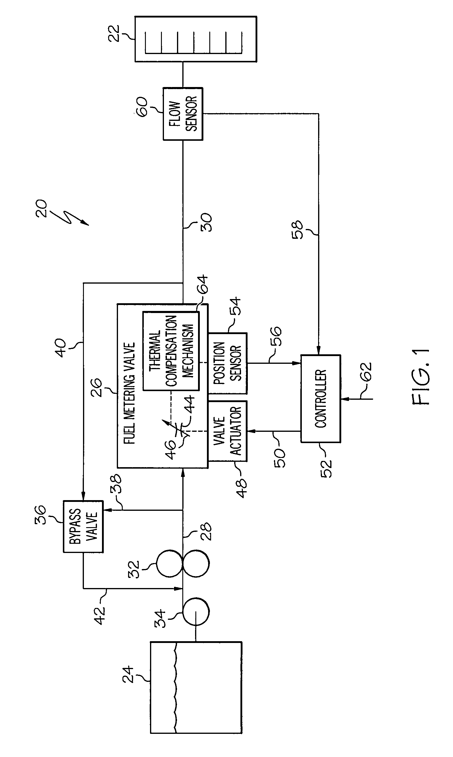 Fuel metering valve assembly including thermal compensation mechanism