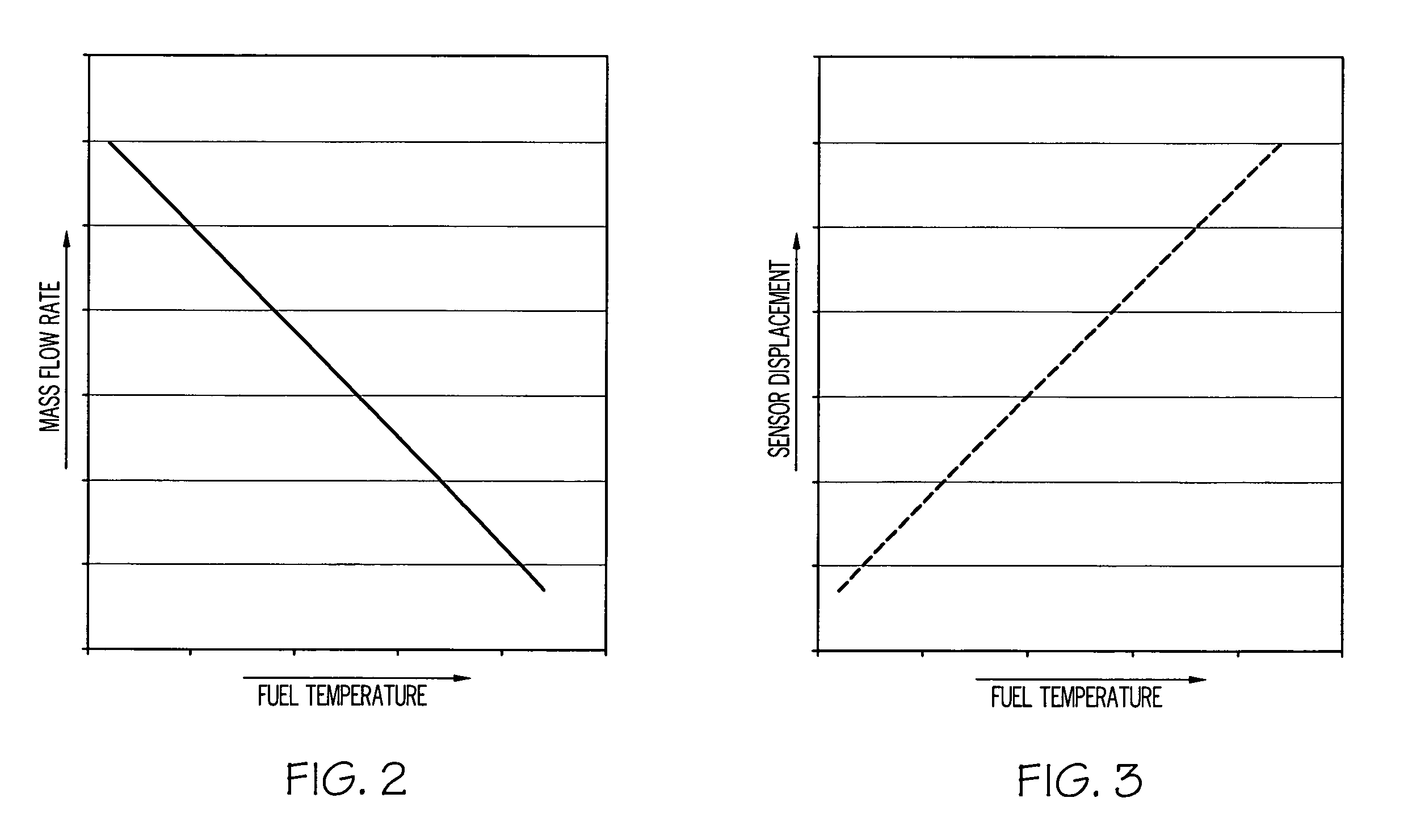 Fuel metering valve assembly including thermal compensation mechanism