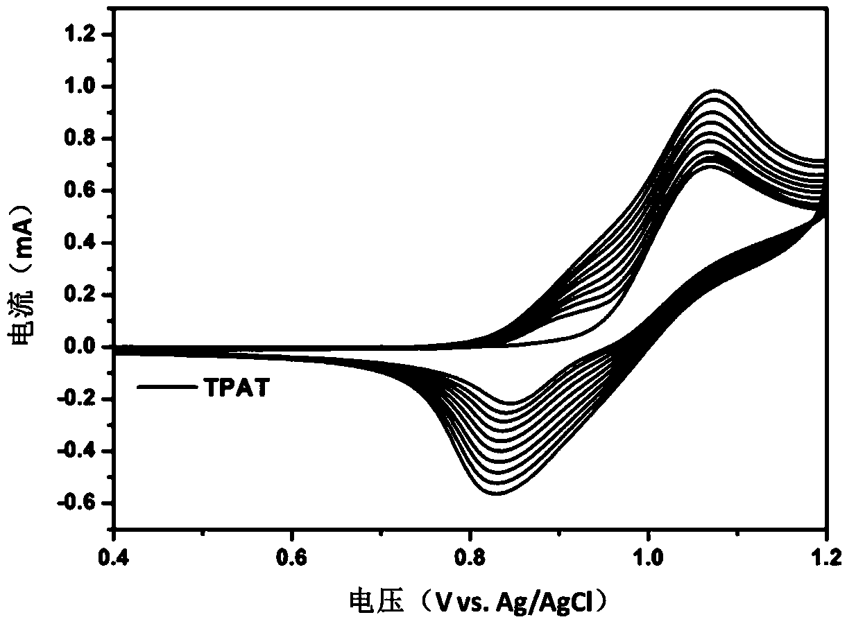 Application of oxygen-nitrogen free radical group containing triphenylamine derivate polymer containing as electrochromic material