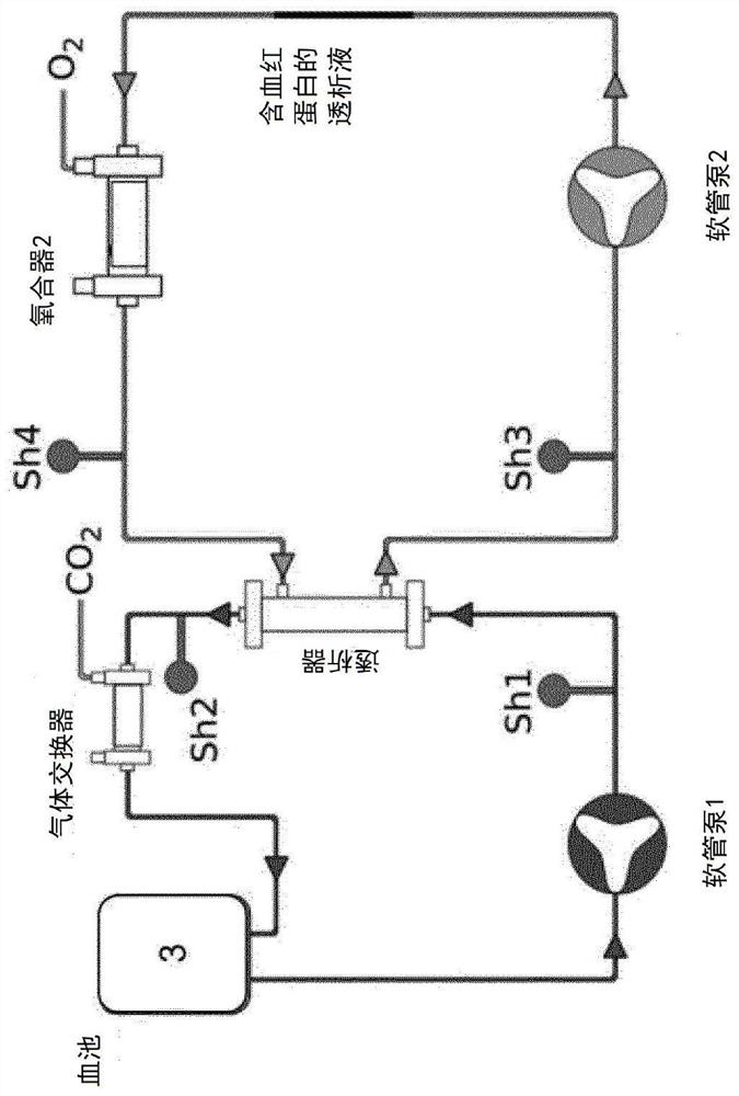 Arrangement for improved gas exchange through semi-permeable membranes in aqueous environments