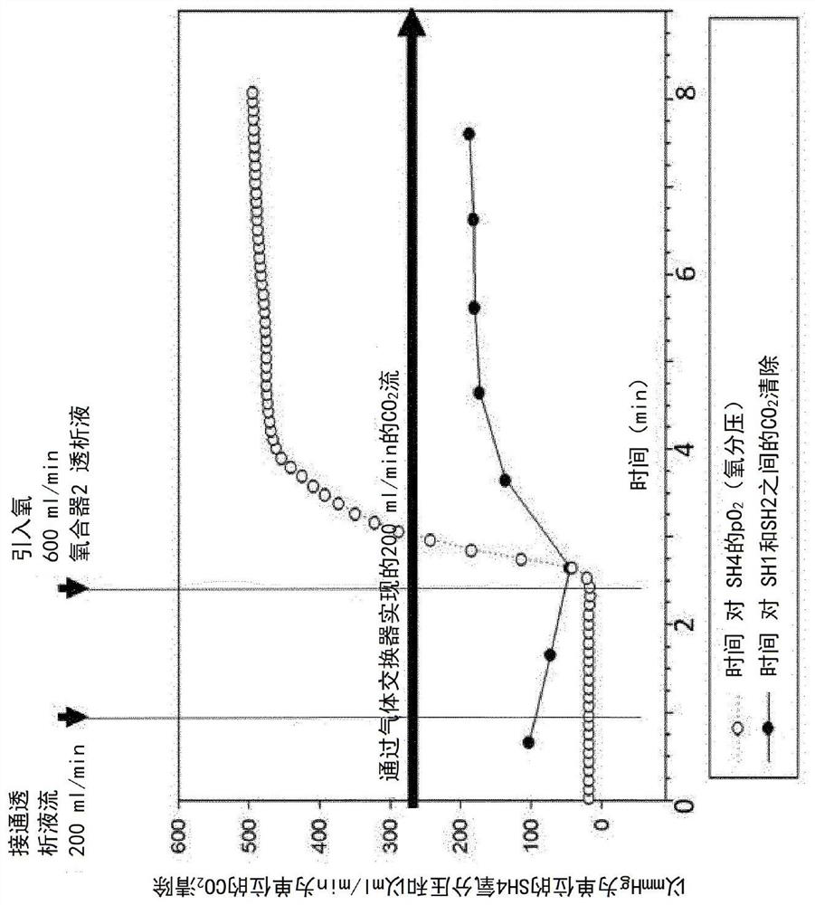 Arrangement for improved gas exchange through semi-permeable membranes in aqueous environments