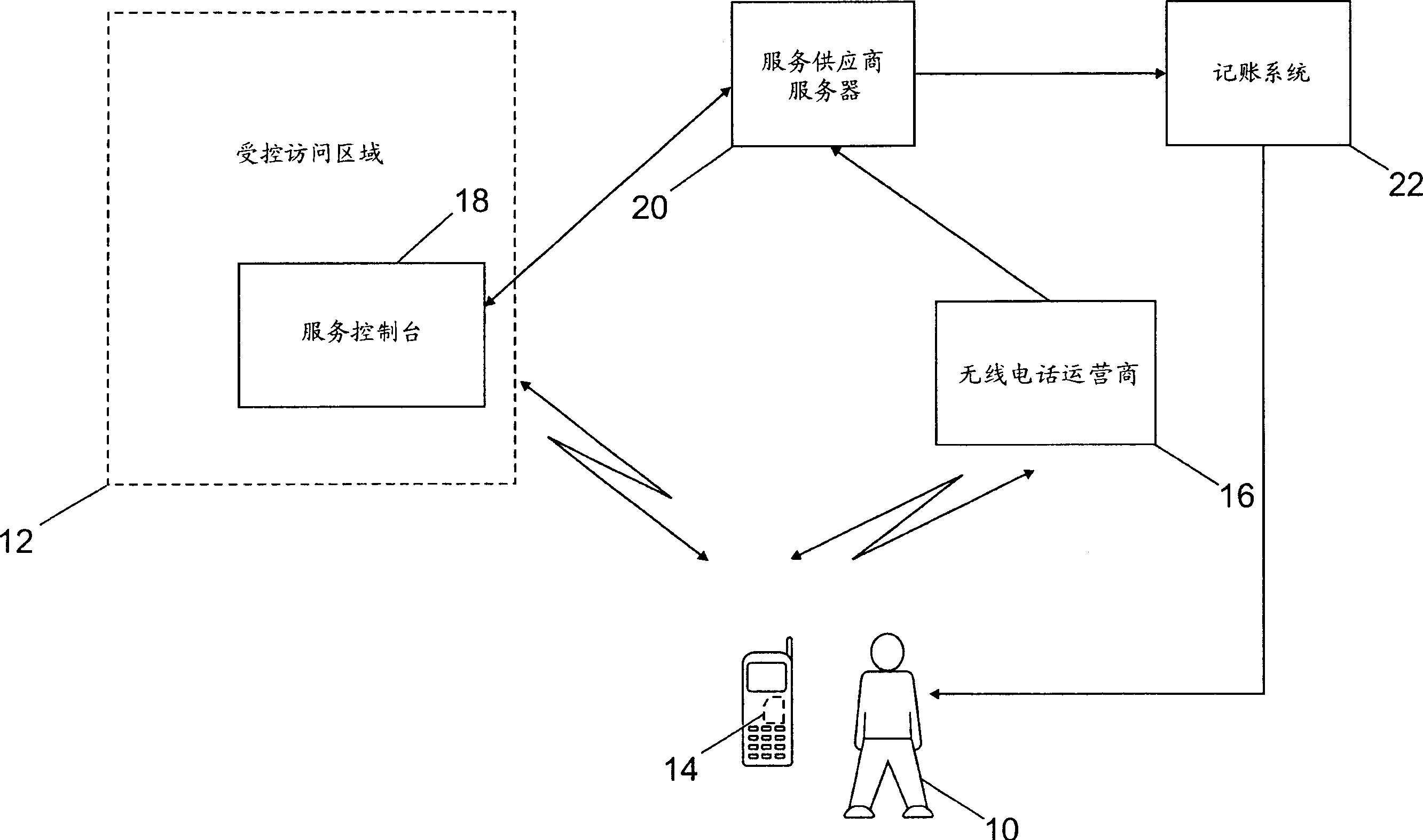 Wireless service purchasing system