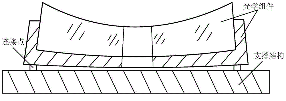 Microstress assembling method for large-caliber reflector assembly