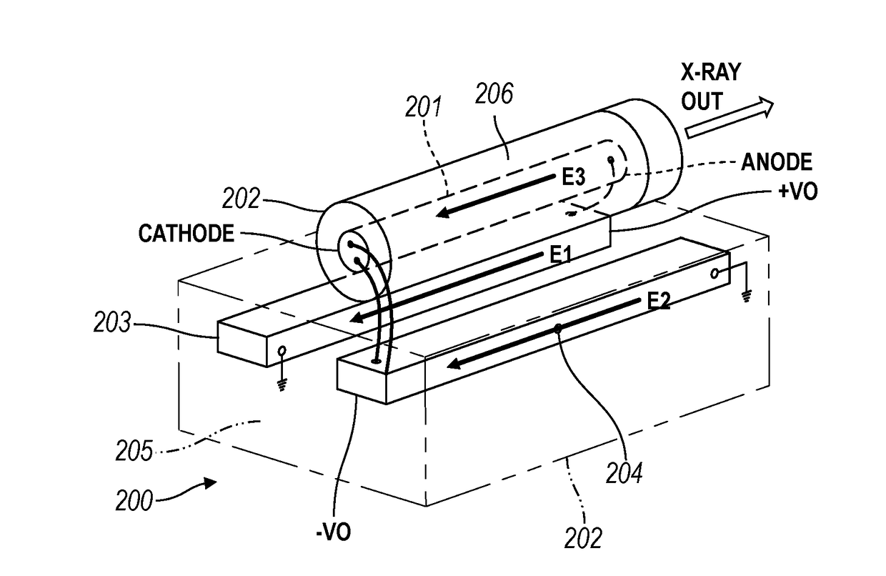 Bipolar X-Ray Module