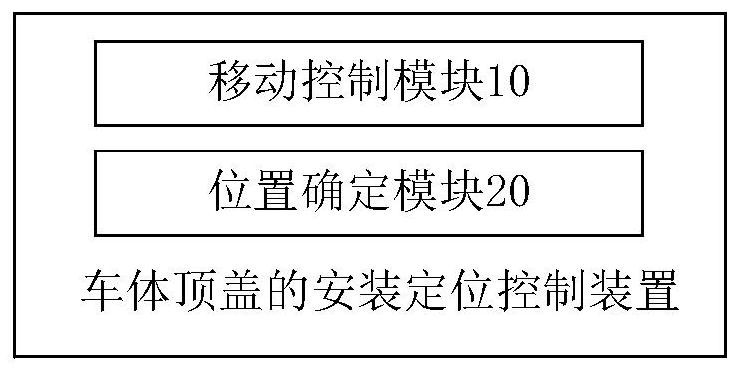 Vehicle body top cover mounting and positioning control method and device, controller and storage medium