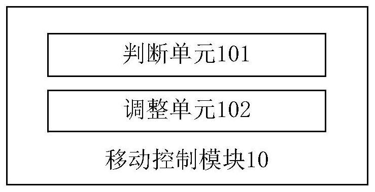 Vehicle body top cover mounting and positioning control method and device, controller and storage medium