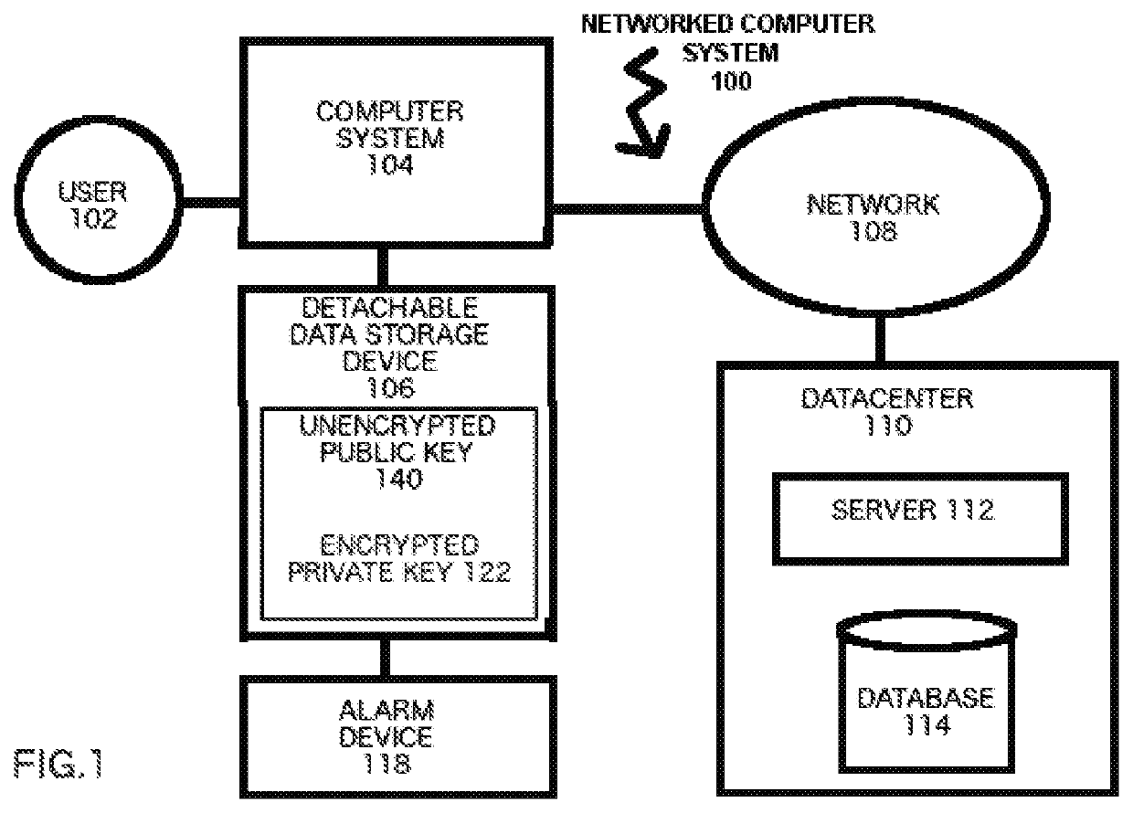 Process and detachable device for using and managing encryption keys