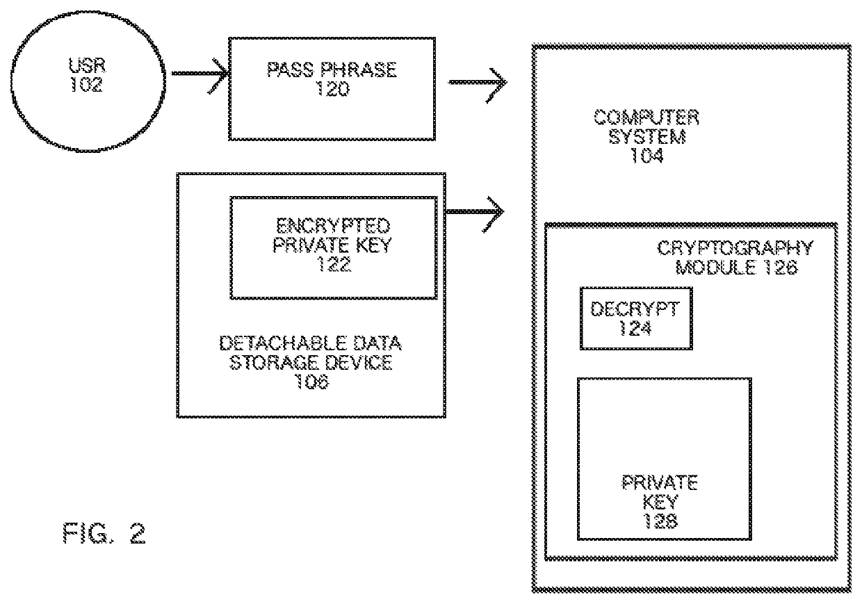 Process and detachable device for using and managing encryption keys